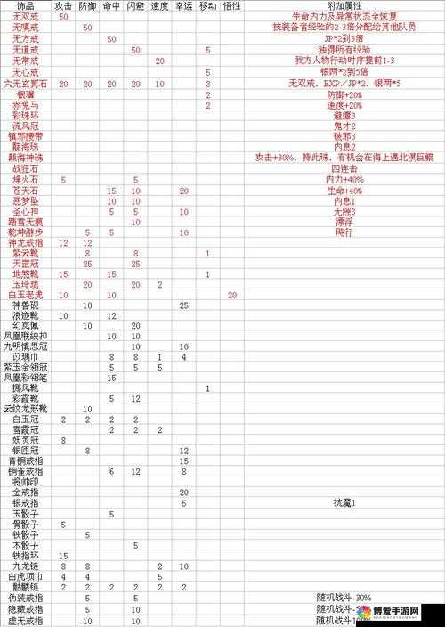 群侠外传九种属性说明