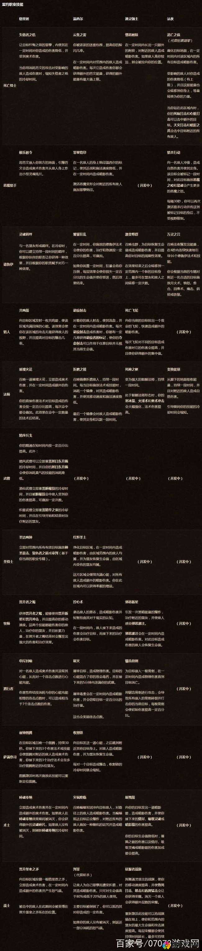机士无双速度之王 诠释暗影职业技能