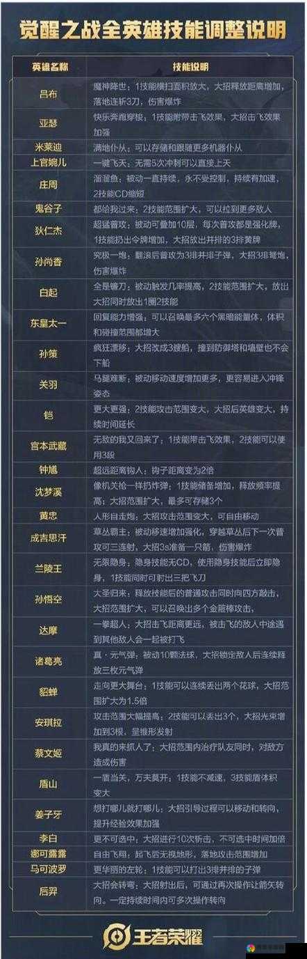 光暗觉醒英雄介绍，凤凰女的璀璨光辉