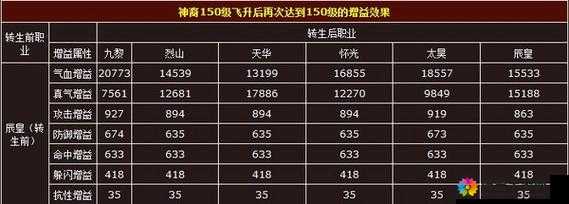 天天挂奇迹等级飞升指南