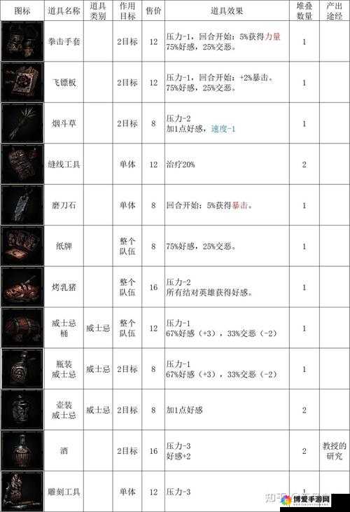 3V3夺旗战热血来袭！远古传说暗影地牢全攻略