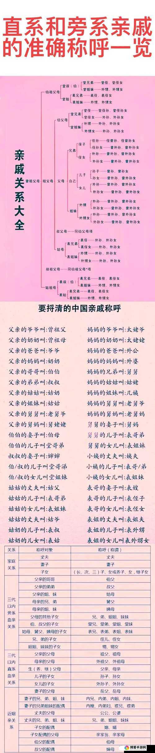 我的妻子的姐姐的女儿我怎么称呼：亲属称谓解析与称呼指南