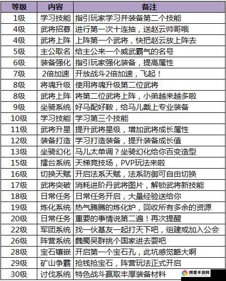 私奔到三国，最丰厚的私奔闯关奖励在这里！在资源管理中的重要性及策略