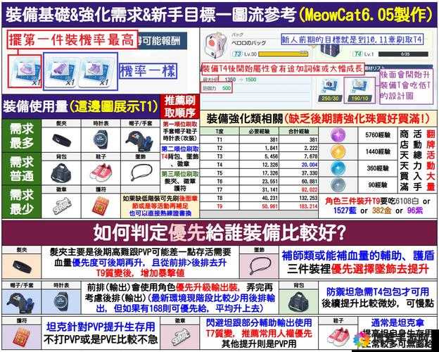 超能复仇者装备系统介绍