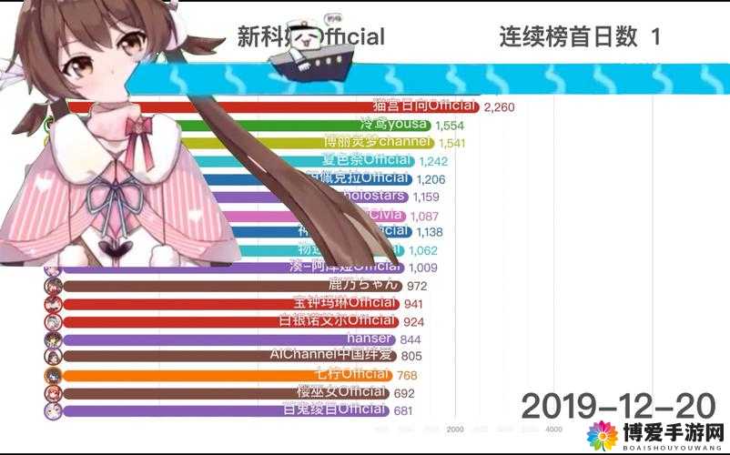 日本 VTuber 在 B 站的钱，到底有多少？