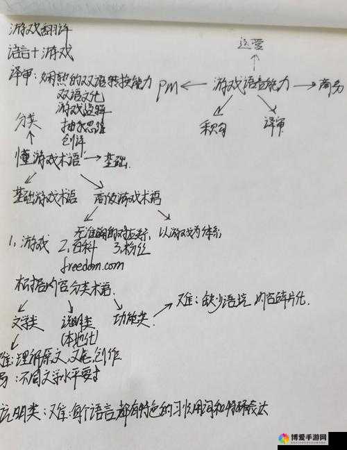 IOS涂鸦冒险家攻略 游戏全成就名称及条件翻译