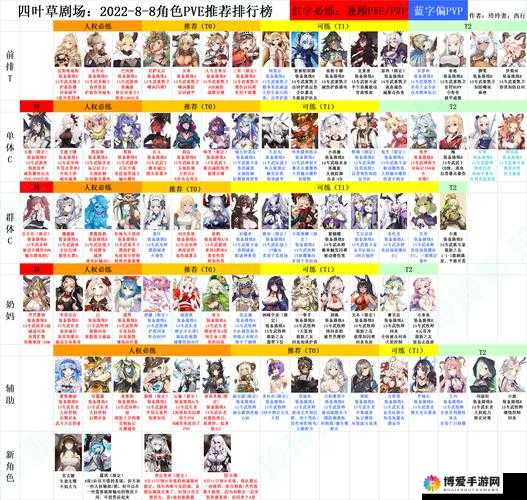 四叶草剧场角色排行：深度解析各角色的实力与特点