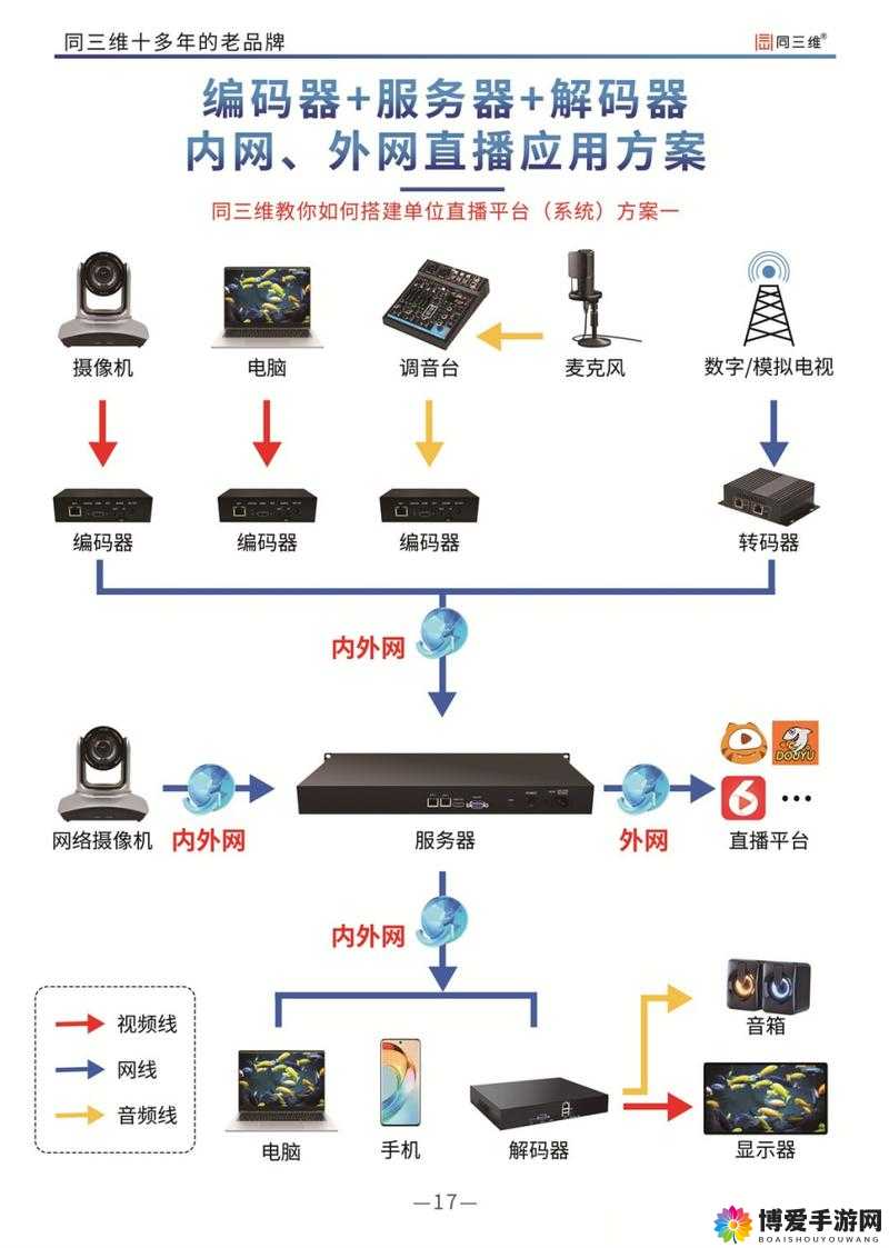全高清视频编码技术在多媒体领域的应用与发展研究