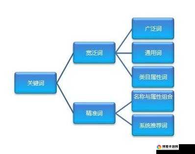关键词，资源管理与策略优化