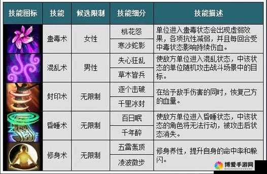 我欲封天装备强化技巧攻略