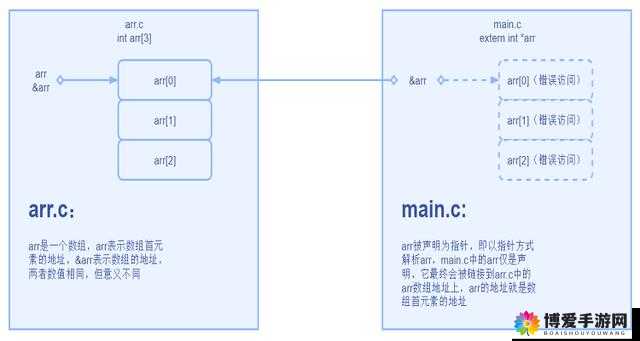 17c38.cpp 相关内容介绍及具体分析