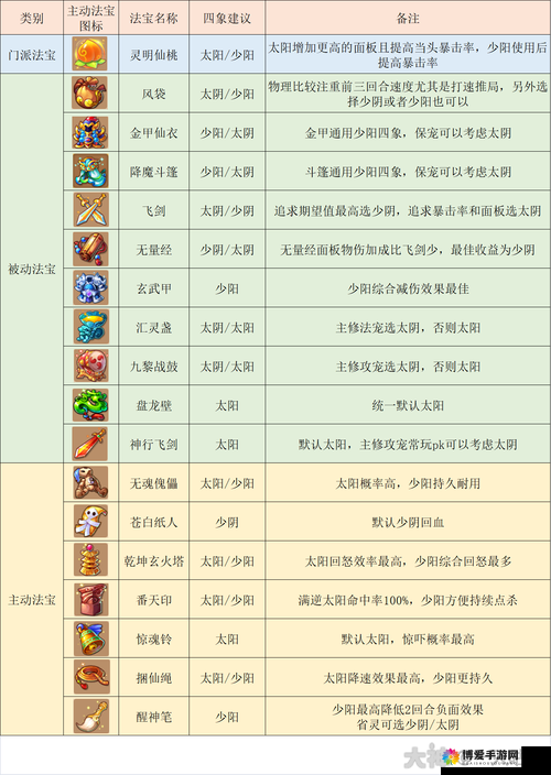 大神归来新手攻略，门派怎么升级