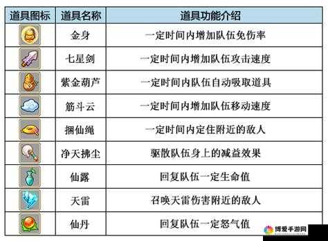 十万个救兵新手成长，修禅系统