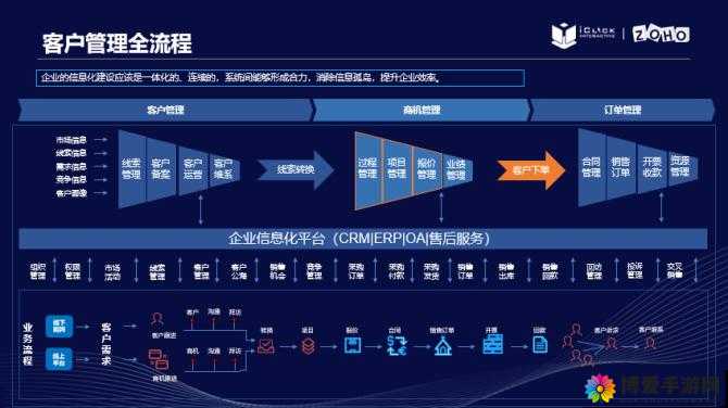 成免费 CRM 特色资源惨遭泄露：引发行业震动与安全担忧