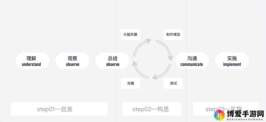 暴风英雄游戏特色简介在资源管理中的重要性及高效利用策略