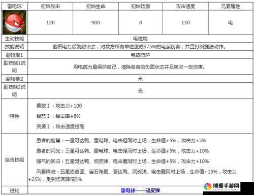 仙灵世界宠物基本指南，宠物装备解析