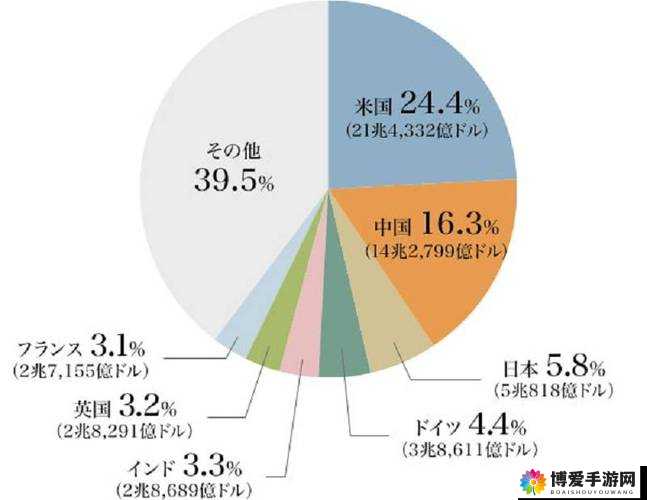 日本第第第三产业占比：经济结构的剖析