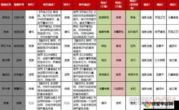 热血沙城猎魂系统攻略