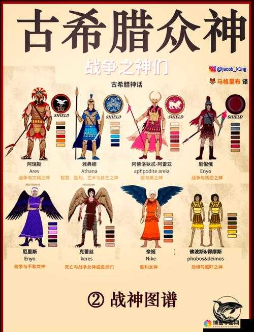 诸神王座古希腊战神-阿瑞斯，资源管理、高效利用与最大化价值