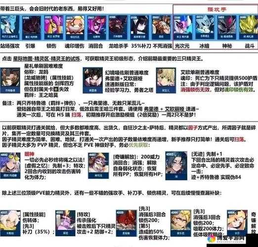 赛尔号战神联盟新手快速升级攻略