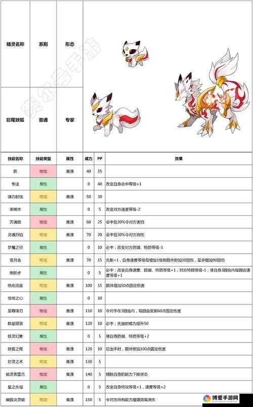 赛尔号战神联盟手游精灵资质详解