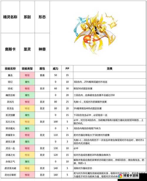 赛尔号战神联盟手游精灵捕捉技巧攻略