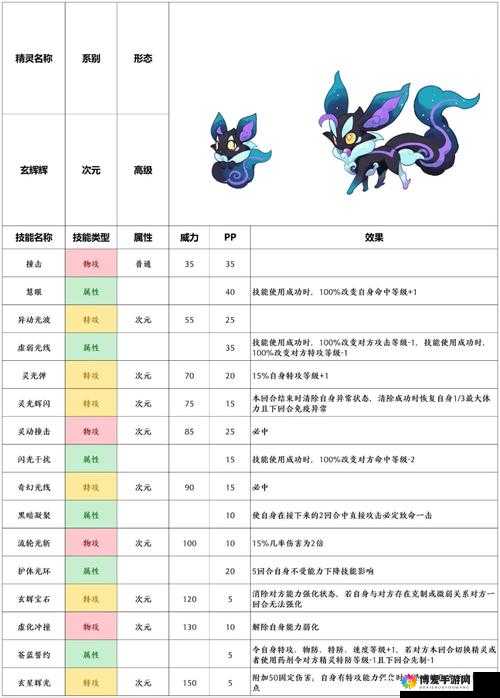 赛尔号战神联盟手游精灵品级详解