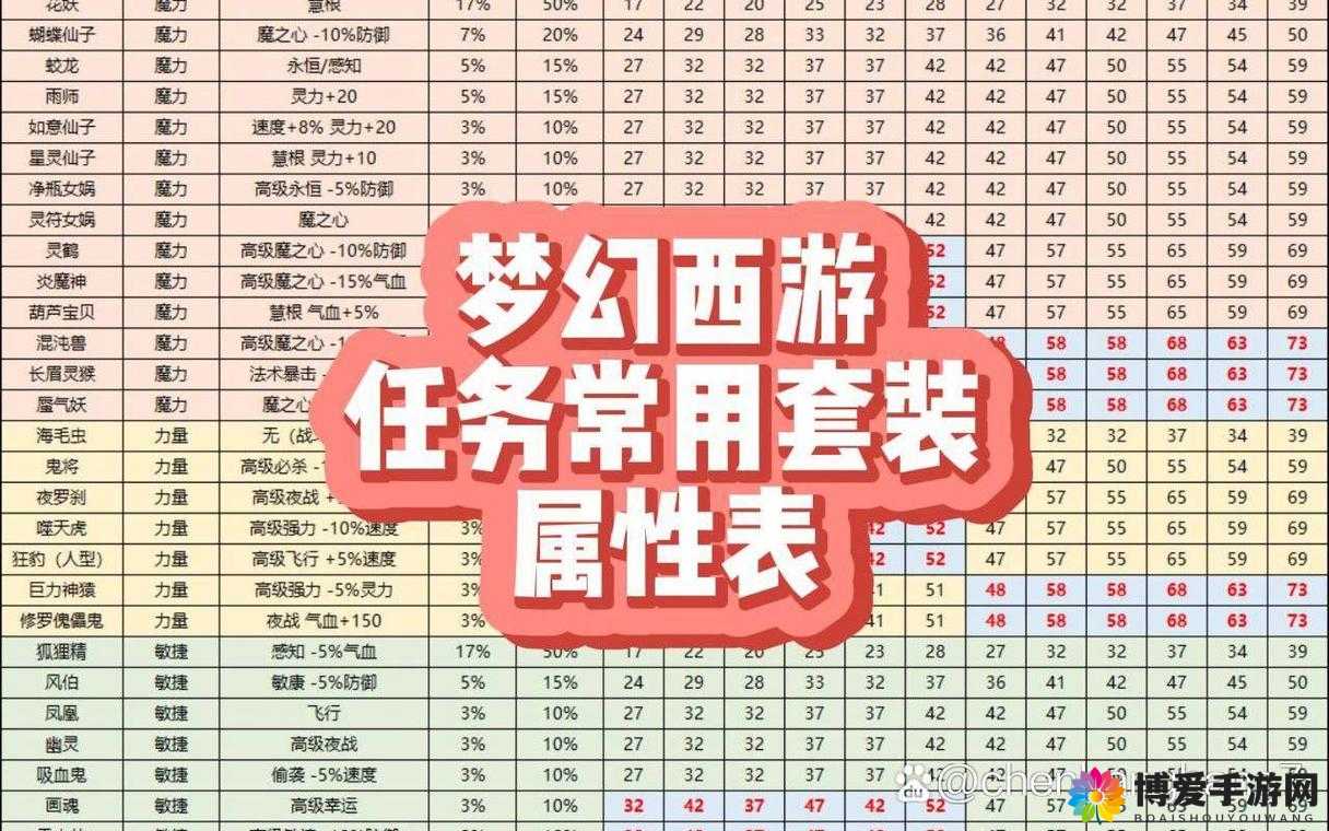 梦幻星工场体力的几种获得途径