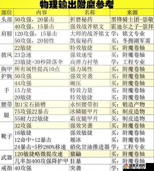 剑与魔法附魔系统详解