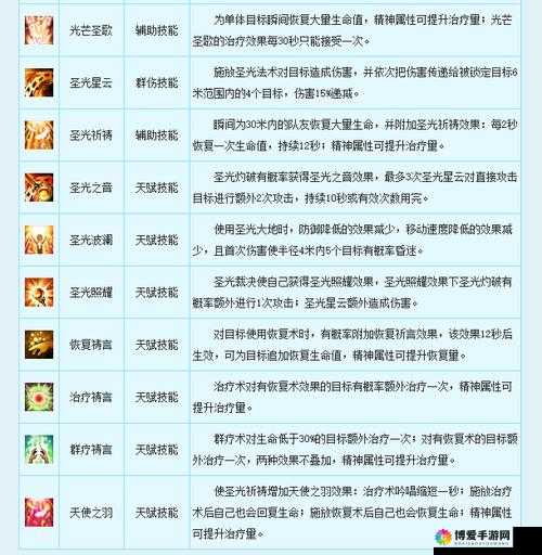 我的英雄牧师职业技能介绍