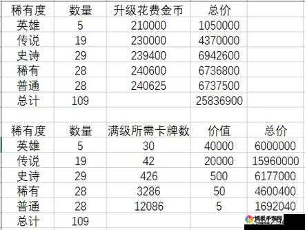 皇室战争金币获取与使用全攻略
