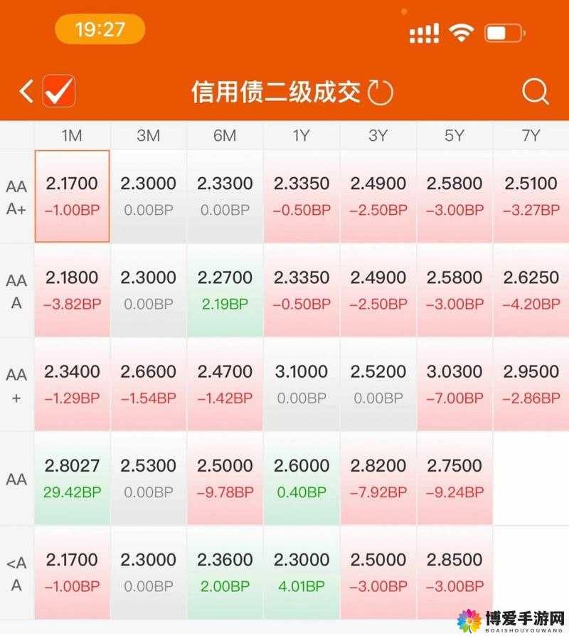 免费的行情网站 app 软件，提供实时行情信息