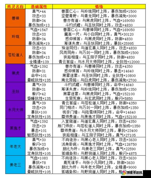 诛仙情缘结婚系统详解