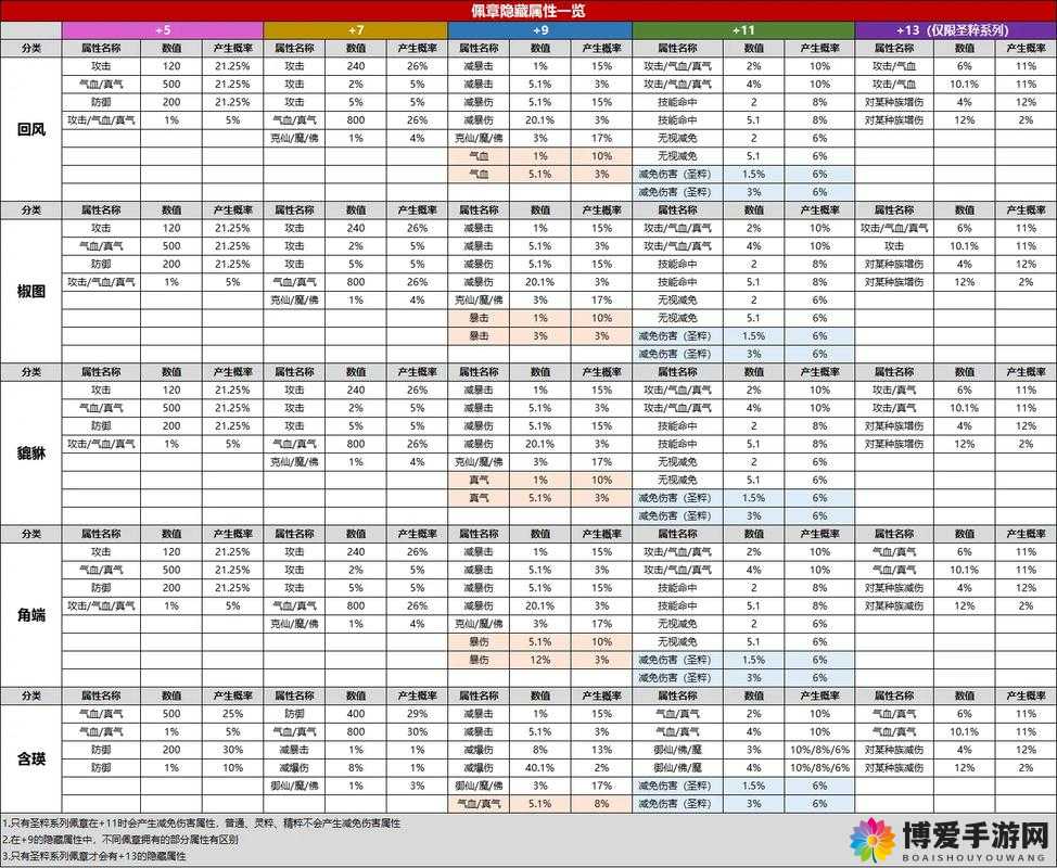 诛仙情缘装备强化，打造你的专属神器之旅