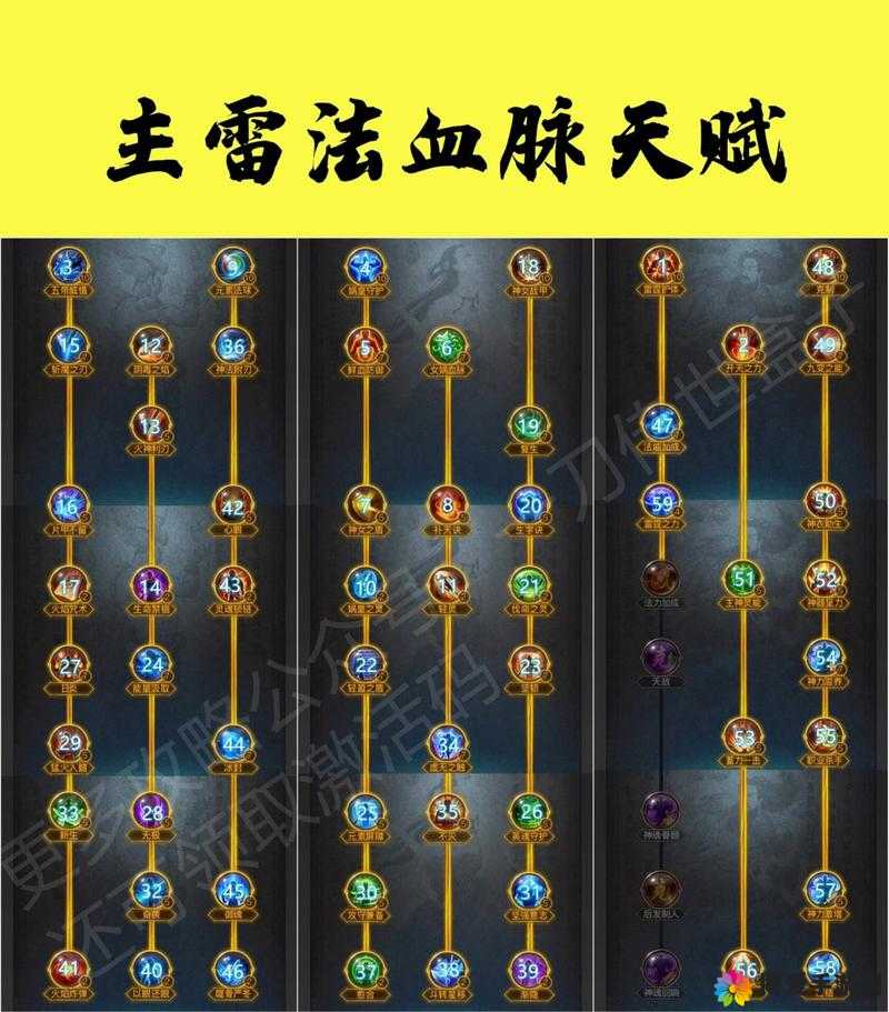 传奇世界H5BOSS战要点说明