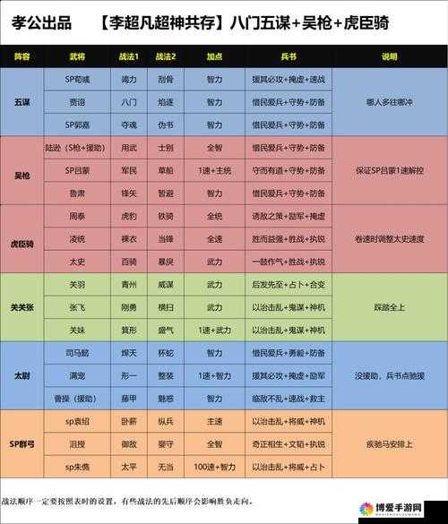 超凡三国三大职业介绍