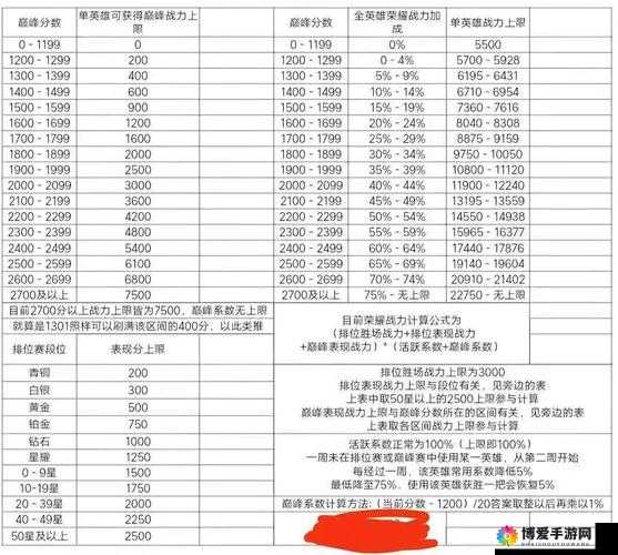 永夜之帝国双璧英雄战力提升方式汇总