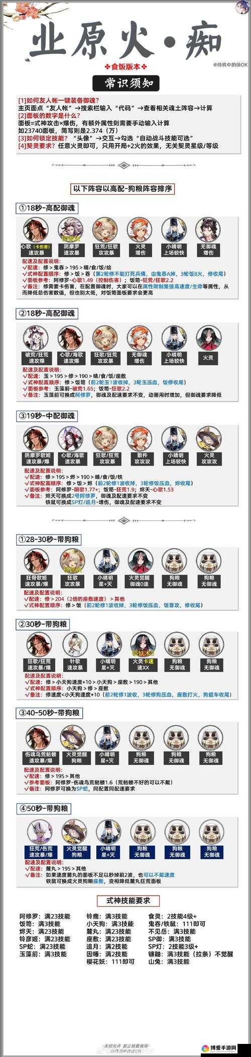 永夜之帝国双璧副本通关，阵容配置推荐的资源管理艺术