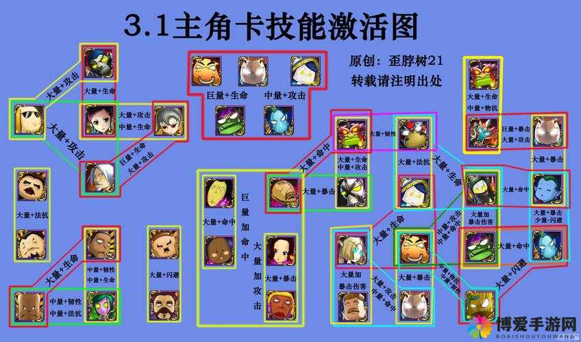 我叫MT3盗贼厉害吗？盗贼技能解析