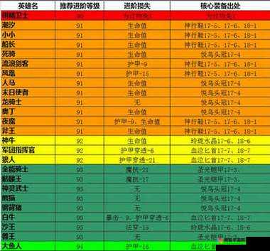 PiaPiaDuang英雄进阶全攻略