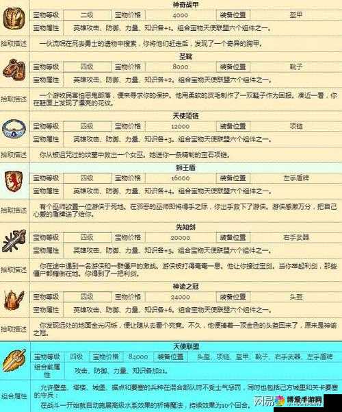 烈火狂刀神器无敌全详解