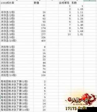 武魂OL英雄属性有哪些 属性大全分享