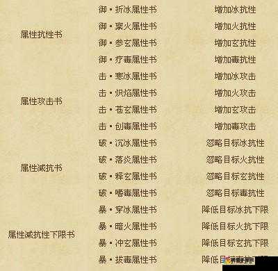 武魂OL新副本机关核心通关方式介绍