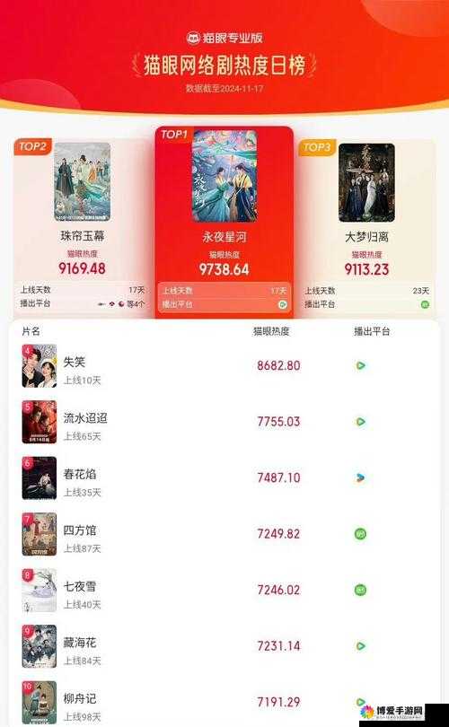 复兴宝贝冲冲冲最易成型的追击阵容力荐
