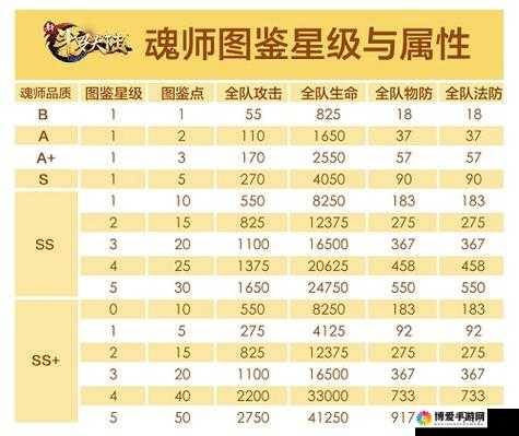 斗罗大陆神界传说手游攻略，魂师如何升级