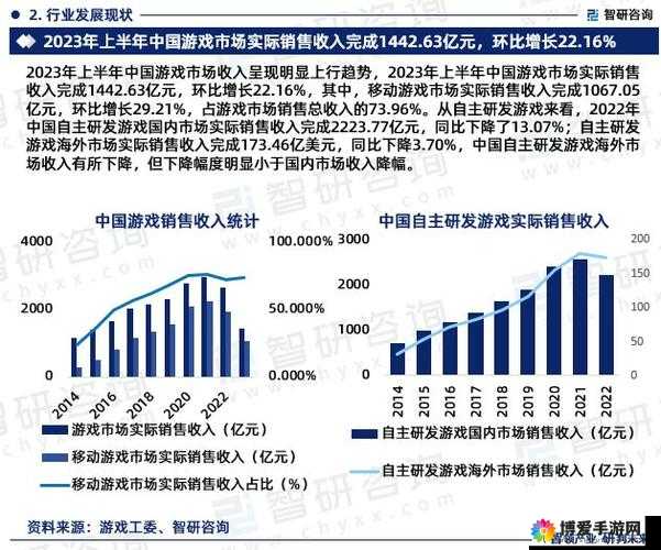深度剖析解读国产与欧洲游戏市场尺寸对比 2024 及未来趋势走向