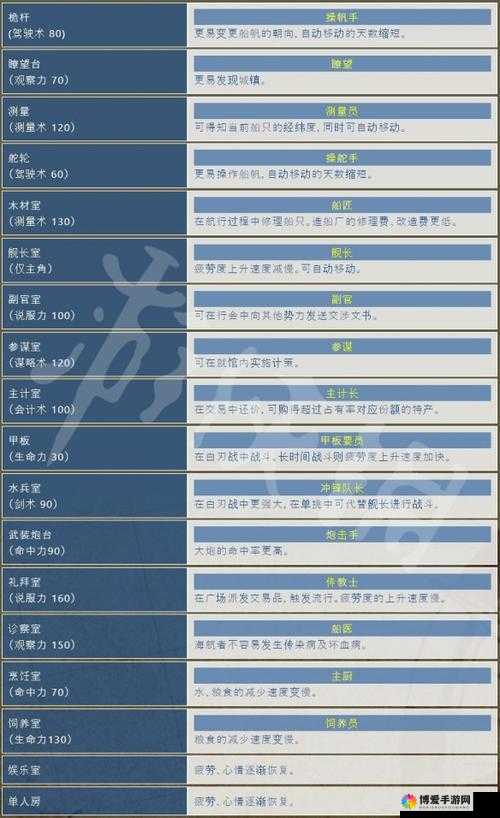 大航海HD组合技能深度解析