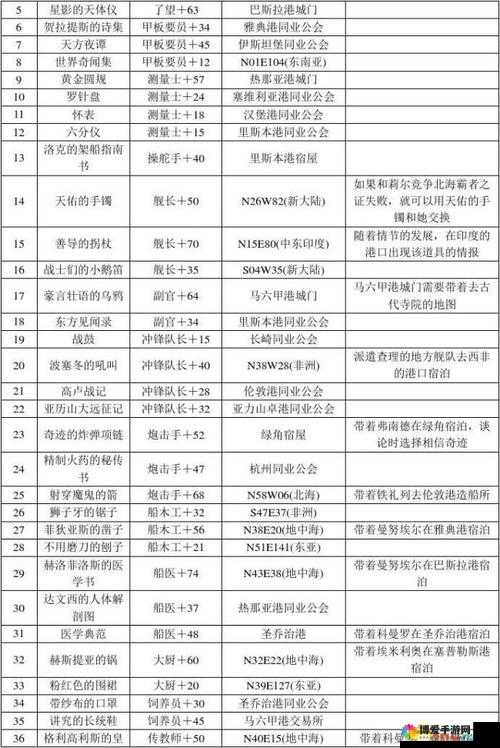 大航海HD航海贸易利润赚取技巧分享