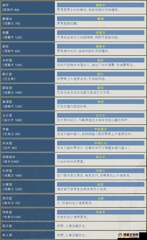 大航海HD船长天赋技能选择心得，资源管理的艺术