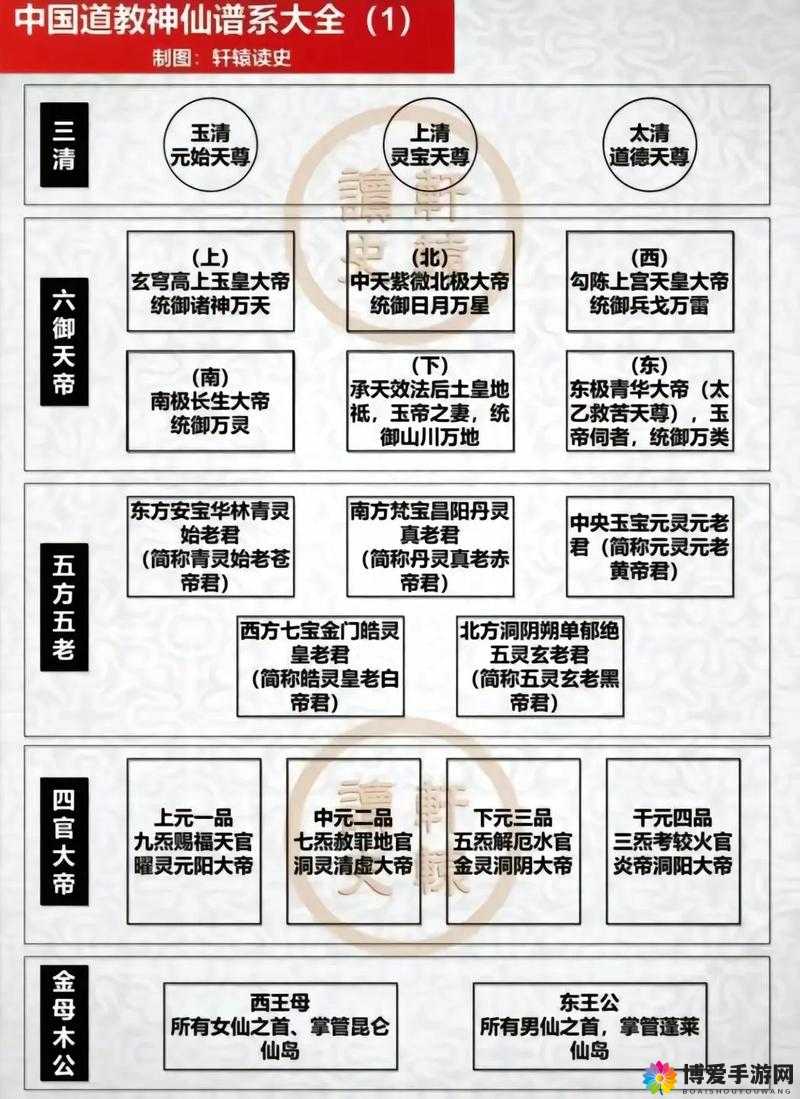 神仙道2016五种职业深度剖析，新人启程的必备指南